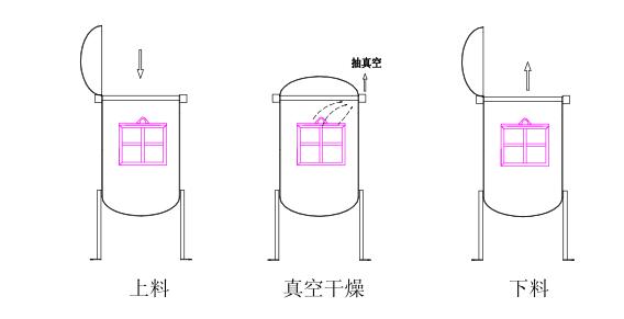 真空干燥 真空干燥