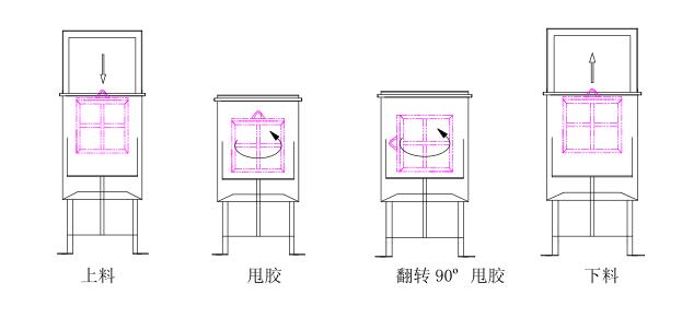 六向脱液 六向脱液