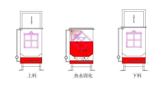 翻转热水固化 翻转热水固化