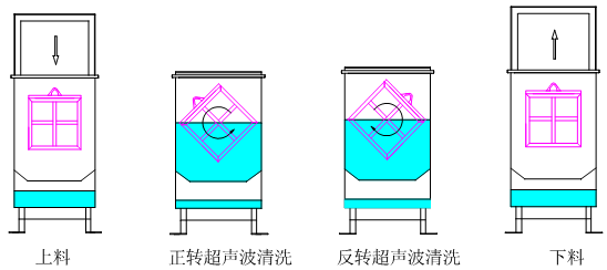 超声波脱脂示意图 超声波脱脂示意图